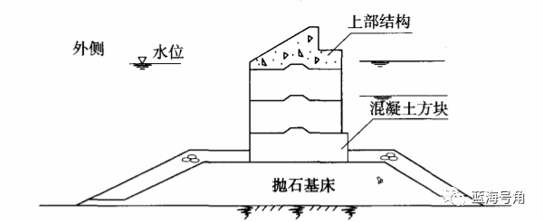 技术 | 防波堤的平面布置及结构形式