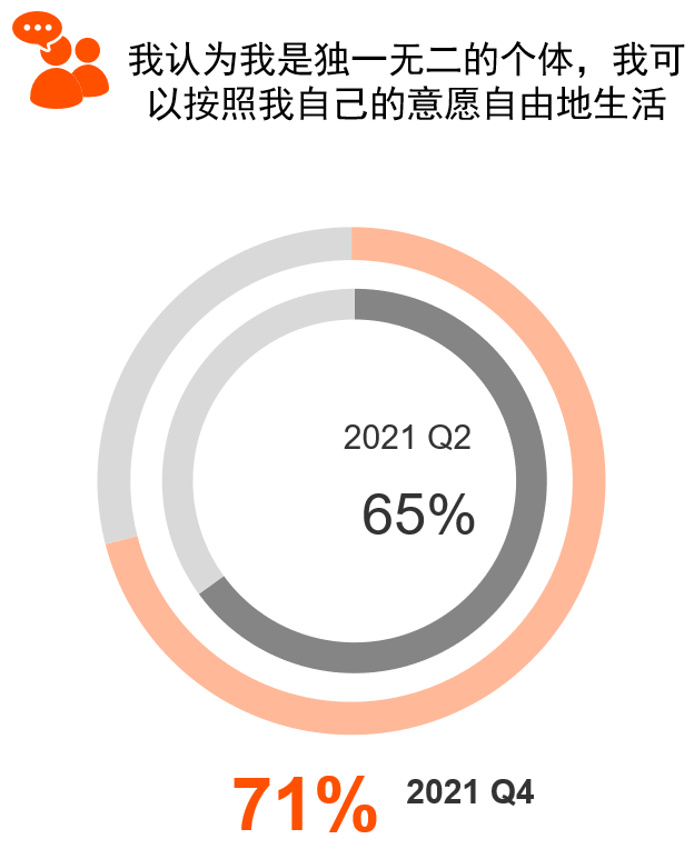 2022年十大消費(fèi)者洞察趨勢(shì)