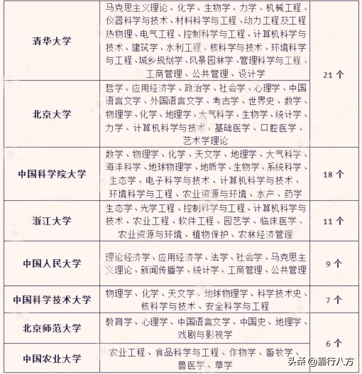 浙江大学与中国人民大学谁更强？怎样选择？