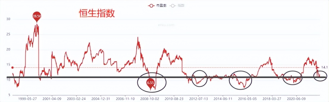 飙涨1000%，互联网又行了？