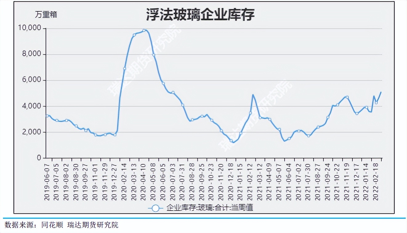 能源价格再现波澜 玻璃冲高还能延续？