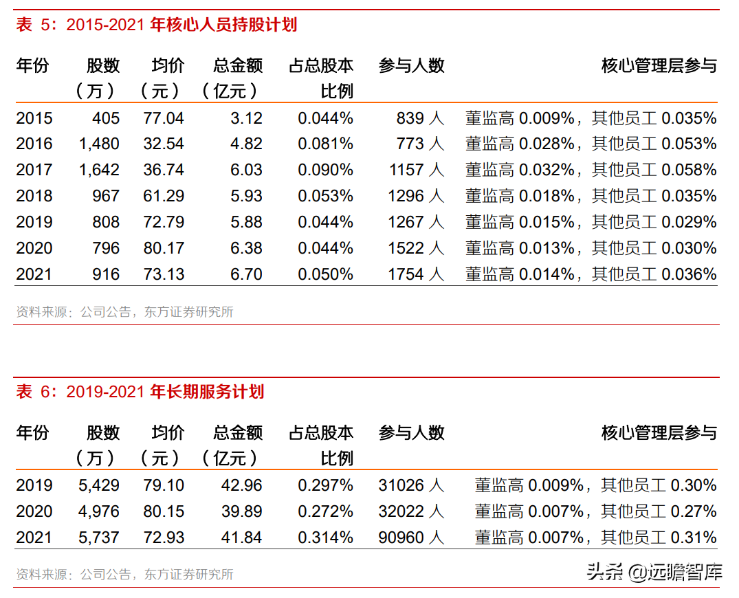 中国平安：风险事件暴雷，稳健的投资回报是否可以持续？