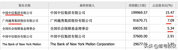中信证券大股东发生变更，金融控股公司时代来临