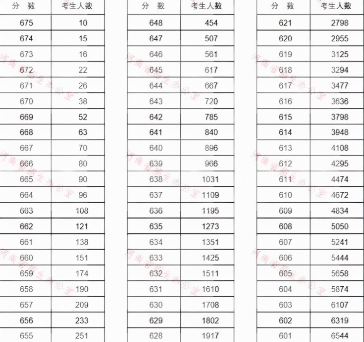 烈士子女高考加分引不满，一女孩表示：20分我不要，爸爸能还我吗