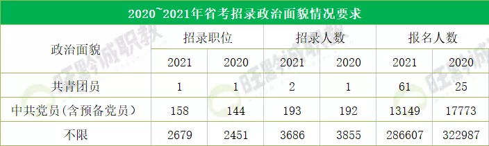 科普!贵州省考招录要求情况!你的条件吃不吃香?