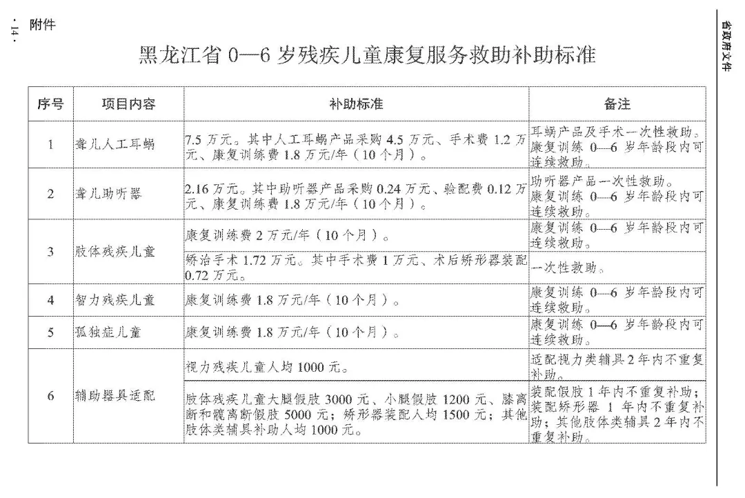 收藏！最新孤独症康复补贴标准（全国汇总）