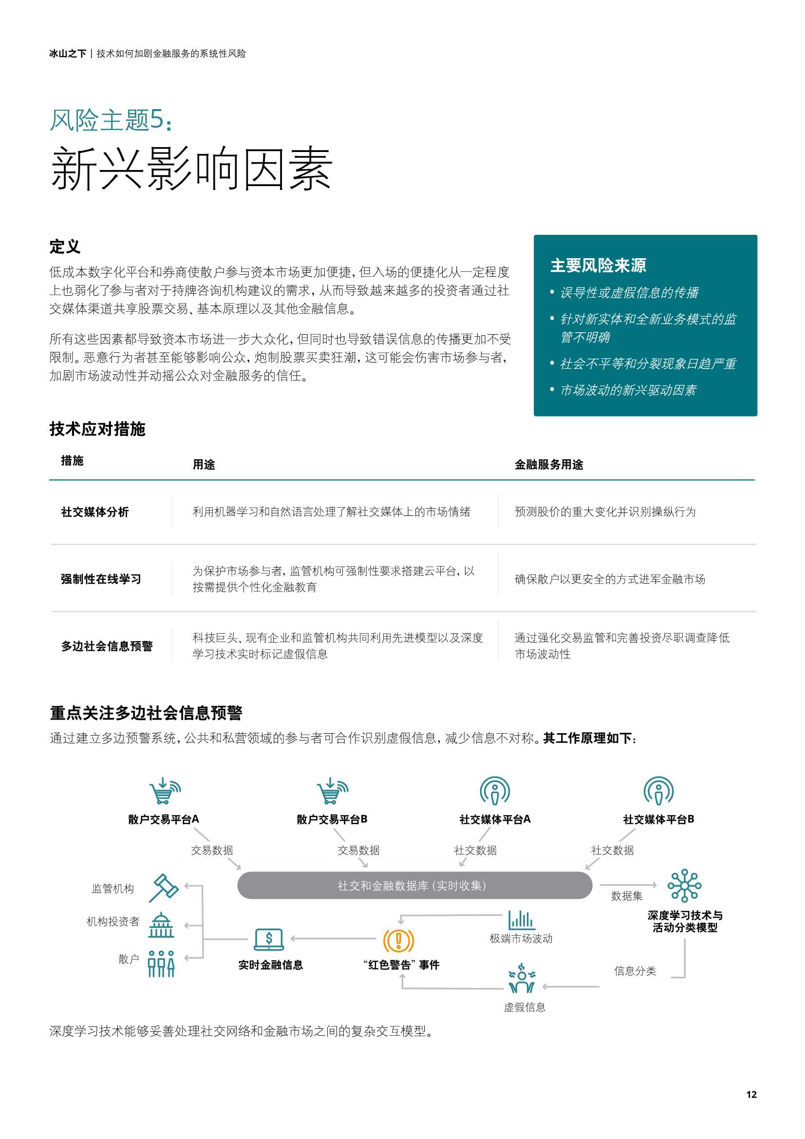 德勤：冰山之下，技术如何加剧金融服务的系统性风险