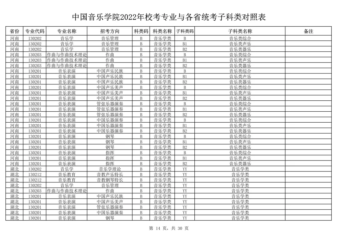 中国音乐学院2022本科招生简章！校考专业与各省统考子科类对照表
