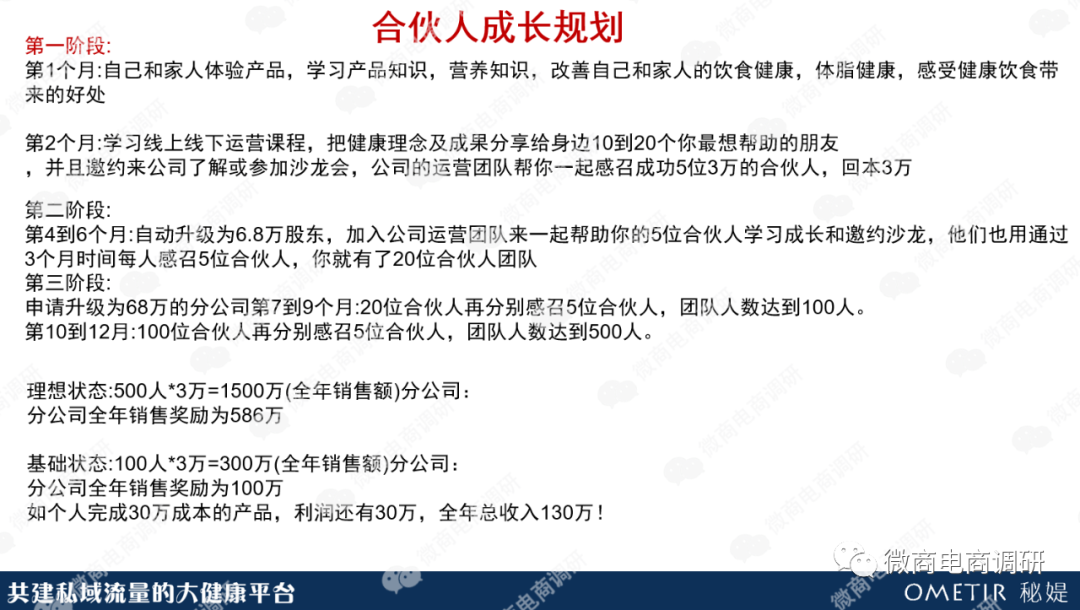 号称全国首家精准减脂的秘媞是何来历？如此宣传是否名副其实？