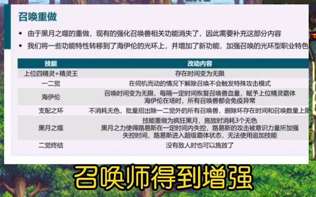 DNF：目前确定这三个职业重做，新一线职业稳了？