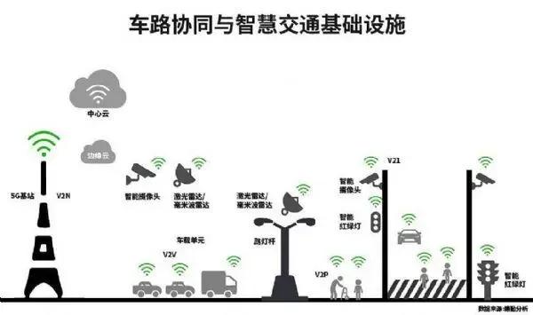 很多人对智能汽车嗤之以鼻，我认为的智能汽车未来的样子