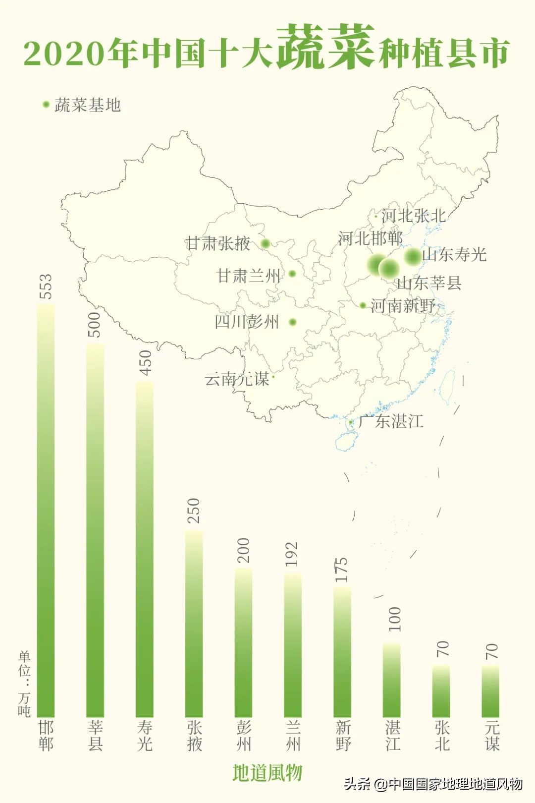 中国最低调的蔬菜大省，为什么是甘肃？