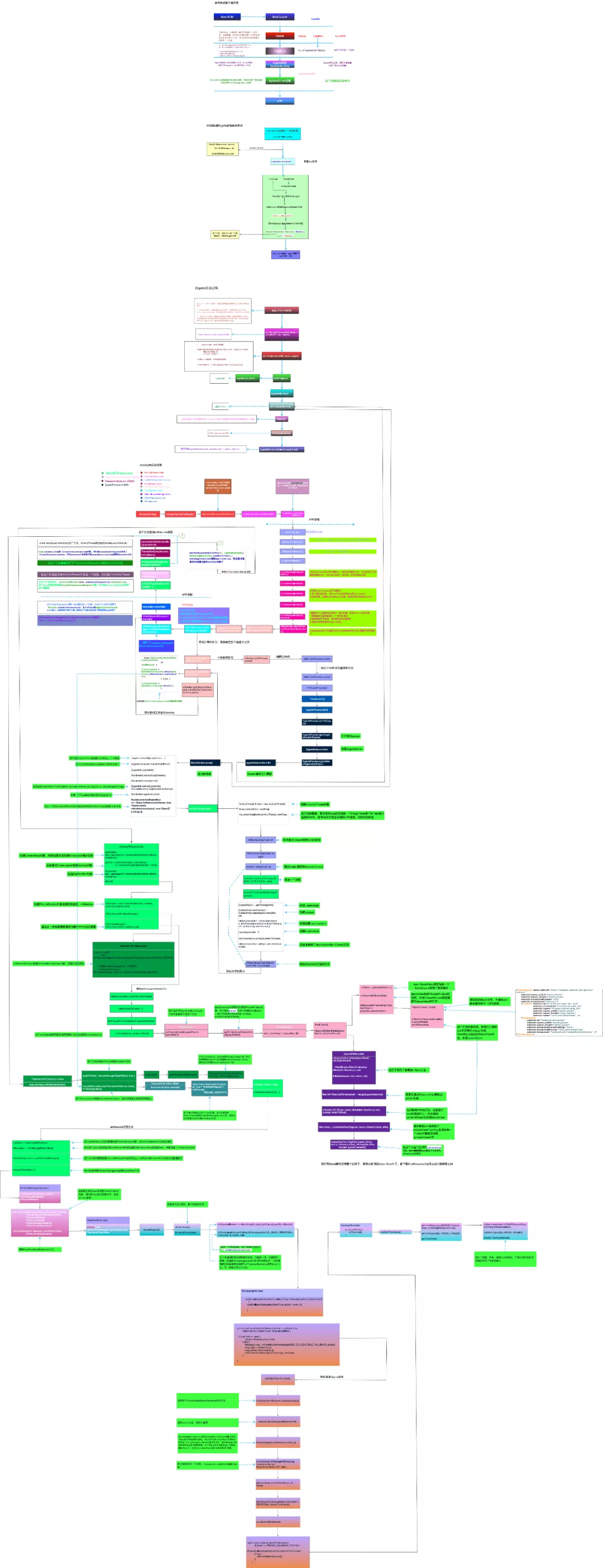 Android开发精通Framework是真的可以为所欲为