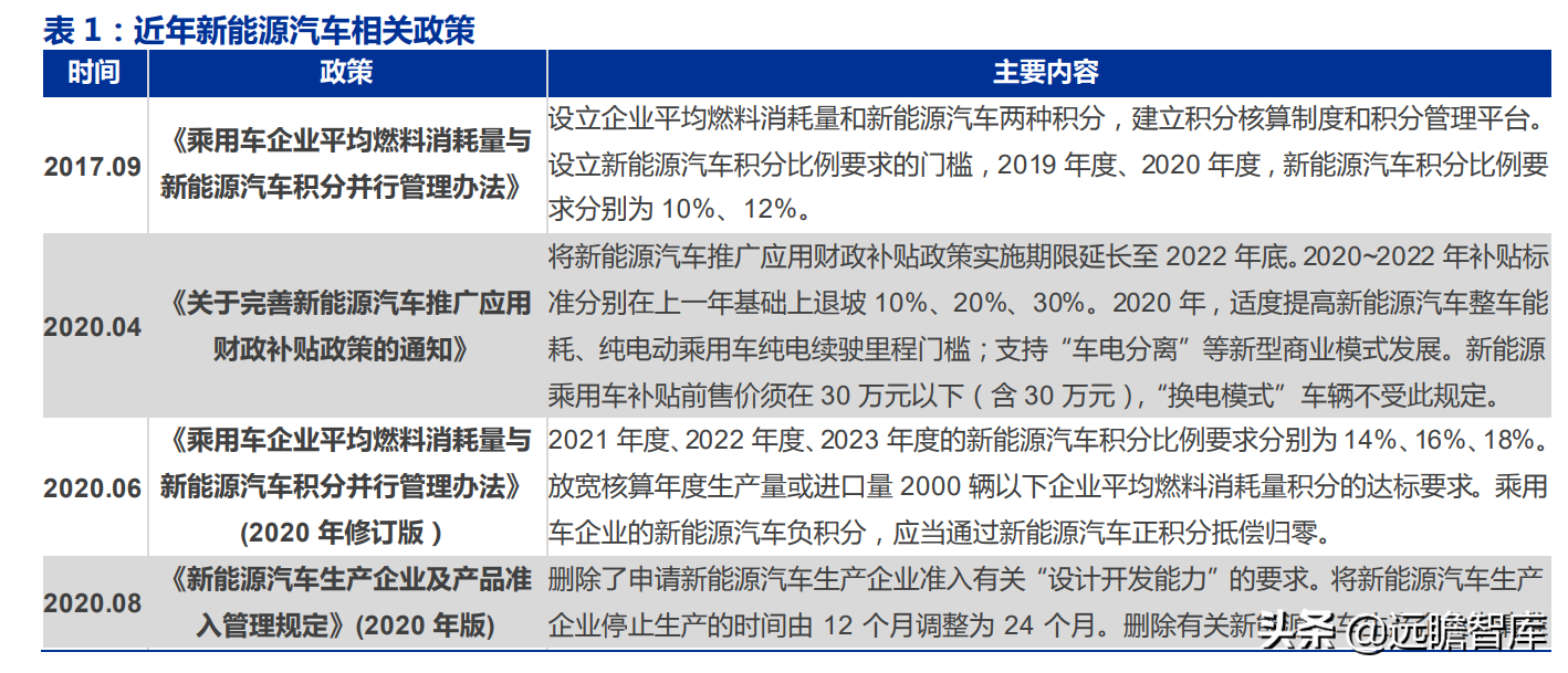 新能源车险专题研究：蓝海市场、踌躇前进