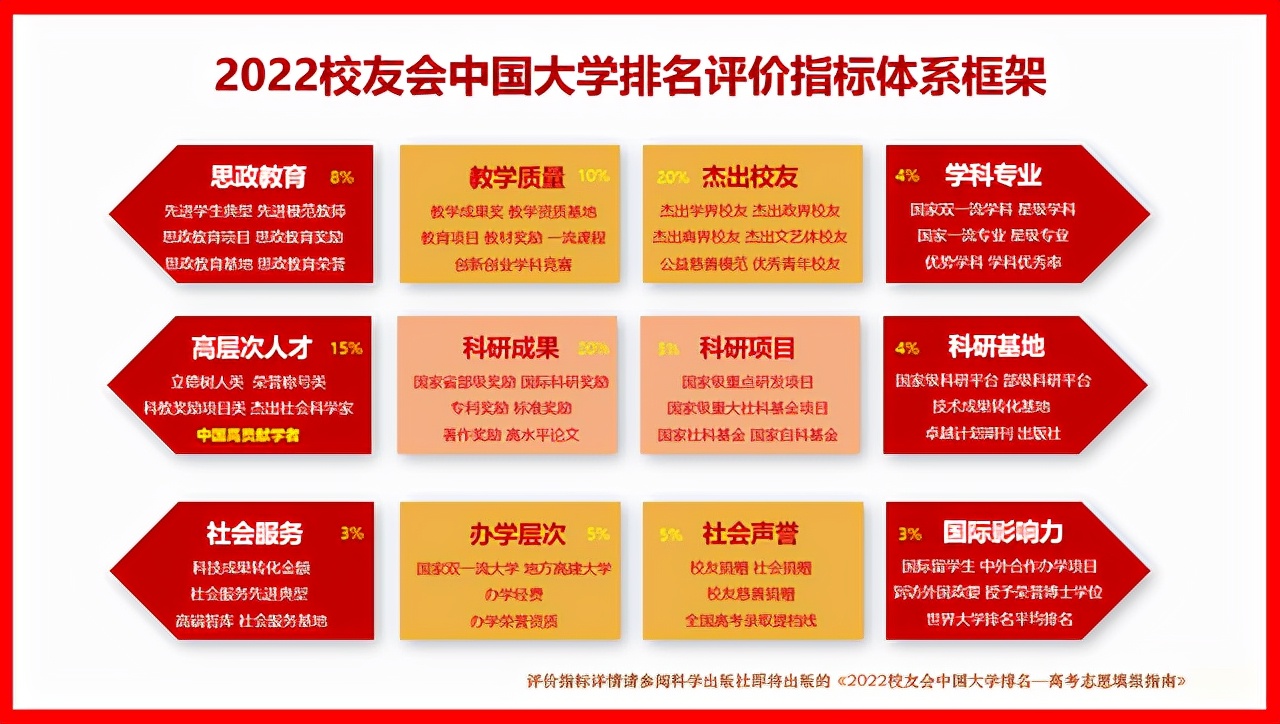 长春大学排名2022最新排名（2022长春市大学排名）