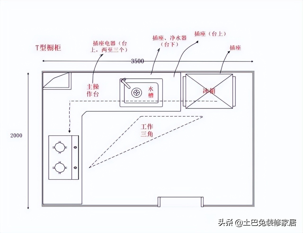 全网超全10000字厨房装修指南（建议收藏）