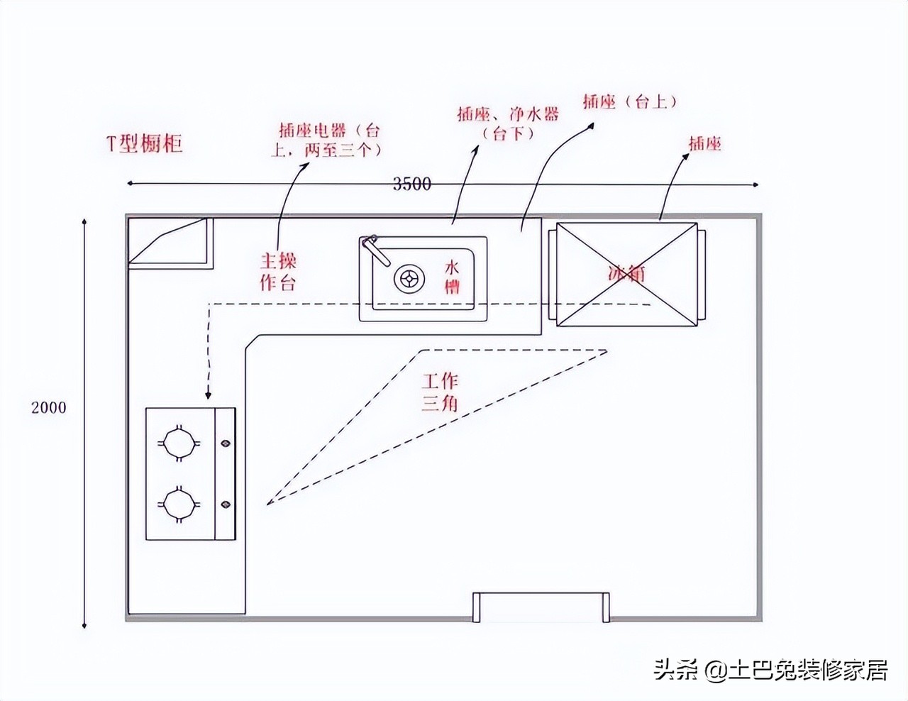 全网超全10000字厨房装修指南（建议收藏）