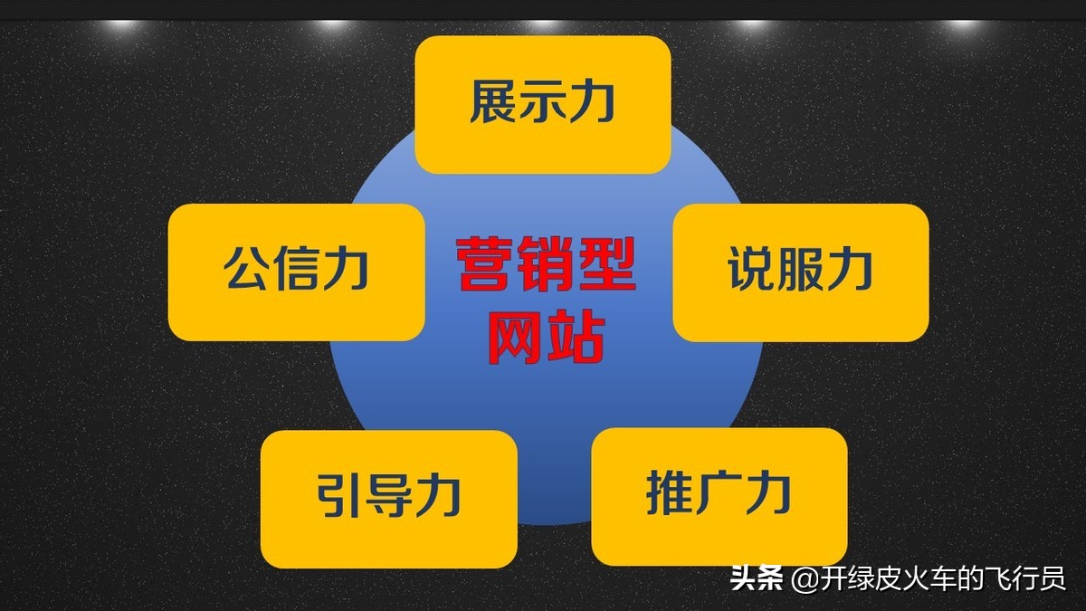 5000字长文：揭秘企业应该怎么做网站？花多少钱做网站才不算被坑