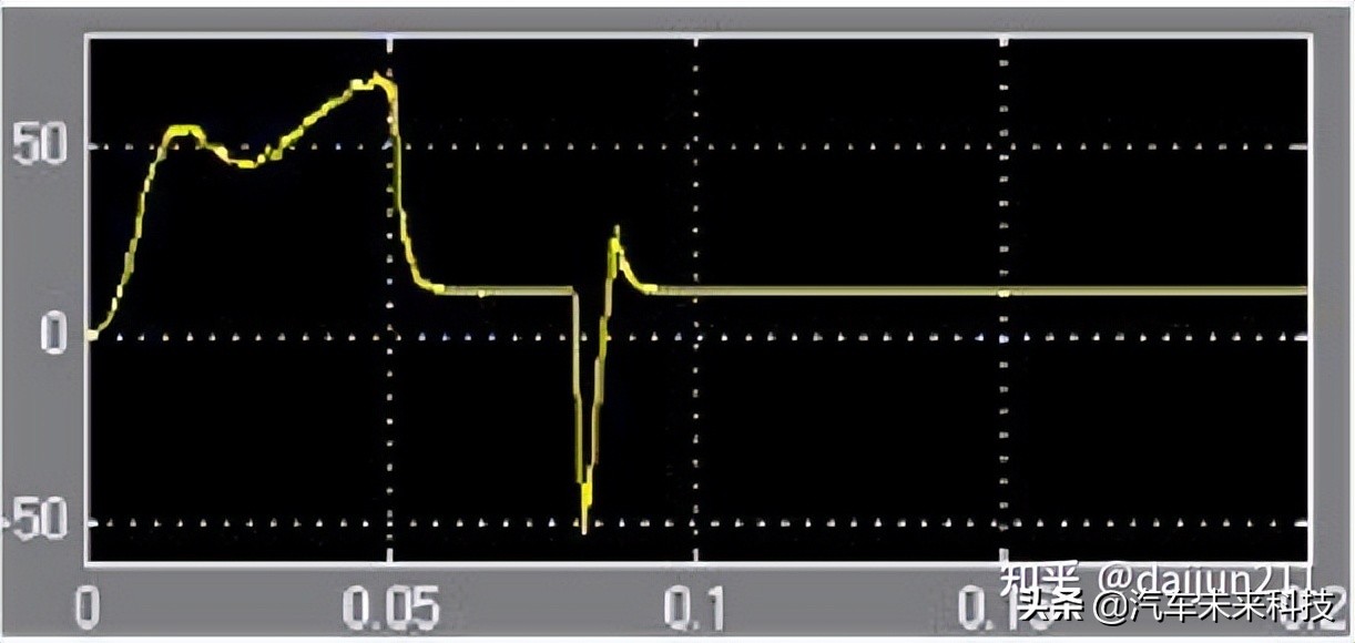 整车控制器VCU简介