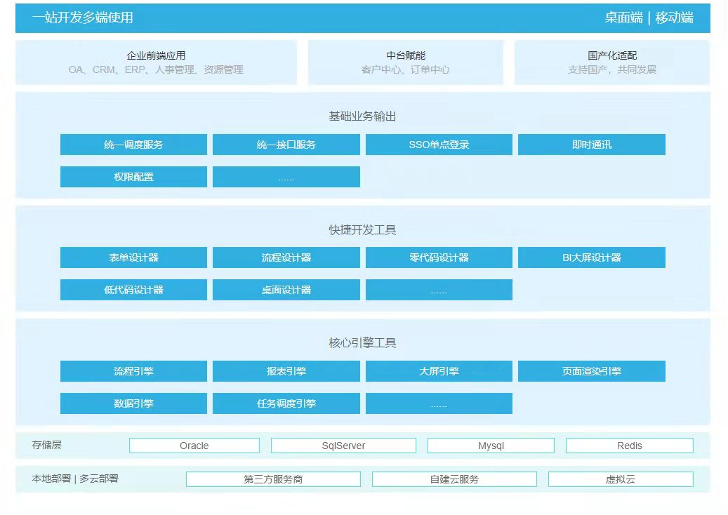 打破信息孤岛：LeaRun可视化低代码开发平台