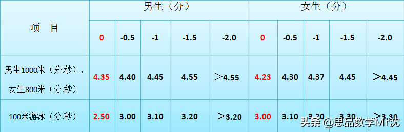2022南通中考怎么考？01_解读2022南通体育中考
