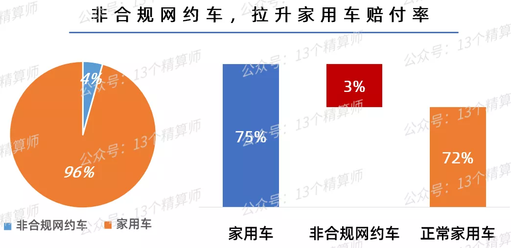 车险保费“上涨”?家用车车主每年多花217亿,人均近100元