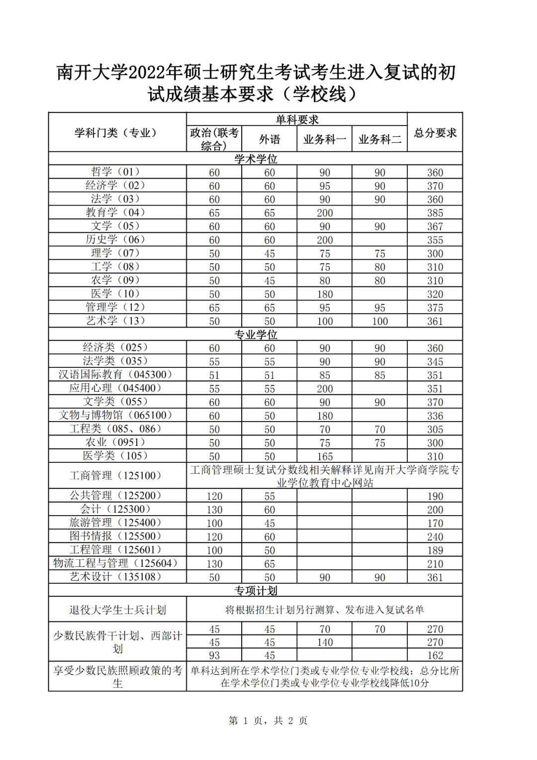 新祥旭考研：南开大学22年初试成绩基本要求分数线(学校线)完整版