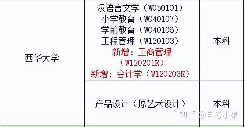 四川小自考怎么选择靠谱的机构？