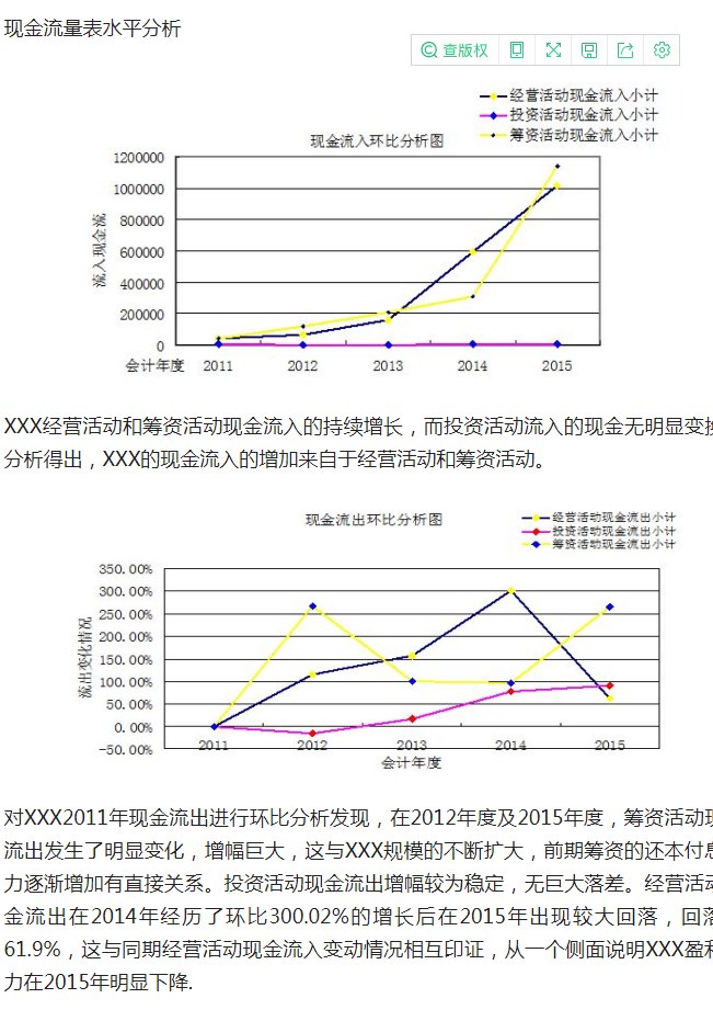 完整版公司企业三大财务报表分析，附案例分析