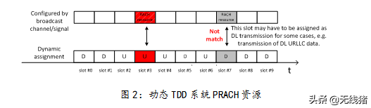 5G 随机接入流程