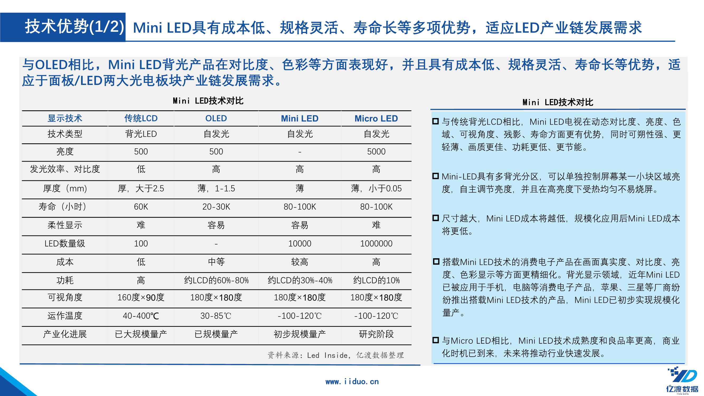 2022年中国Mini LED行业研究报告