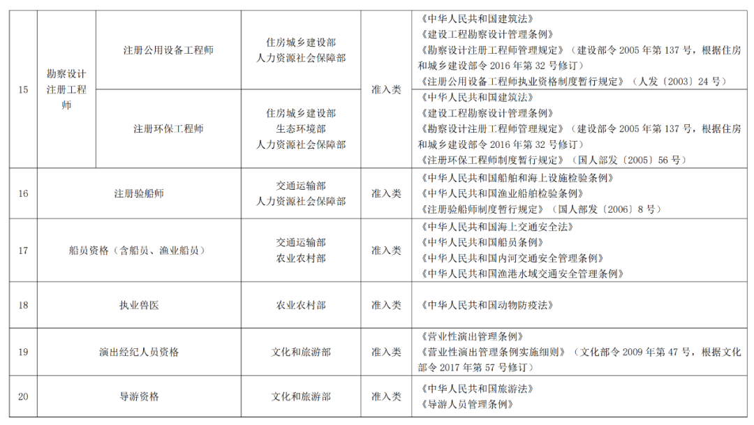 听说中级职称可以直接核准入户深圳，什么职称容易考？