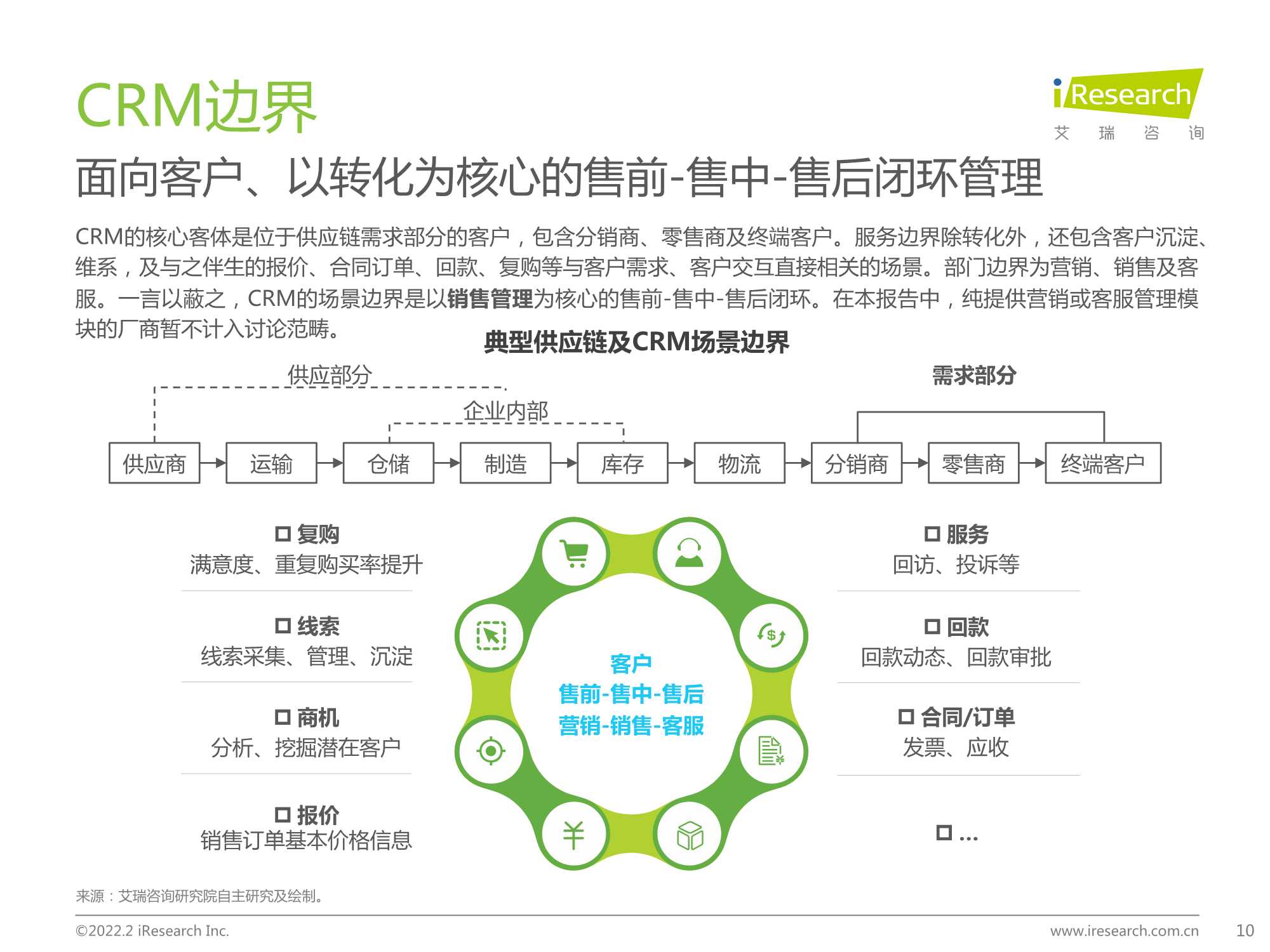 2022年中国CRM行业研究报告（艾瑞股份）