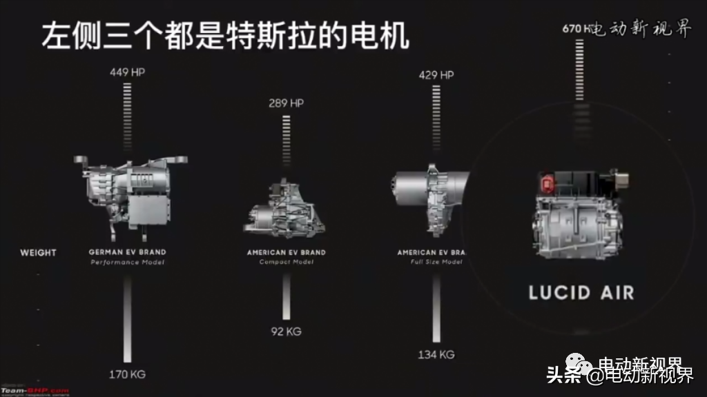 Lucid Air motors定子直接油冷技术专利介绍