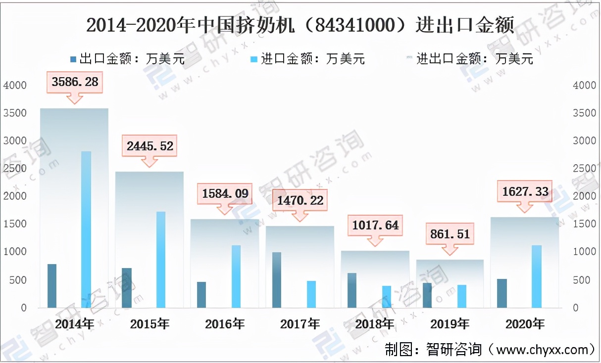 2020年中國(guó)擠奶機(jī)（84341000）進(jìn)出口貿(mào)易分析「圖」