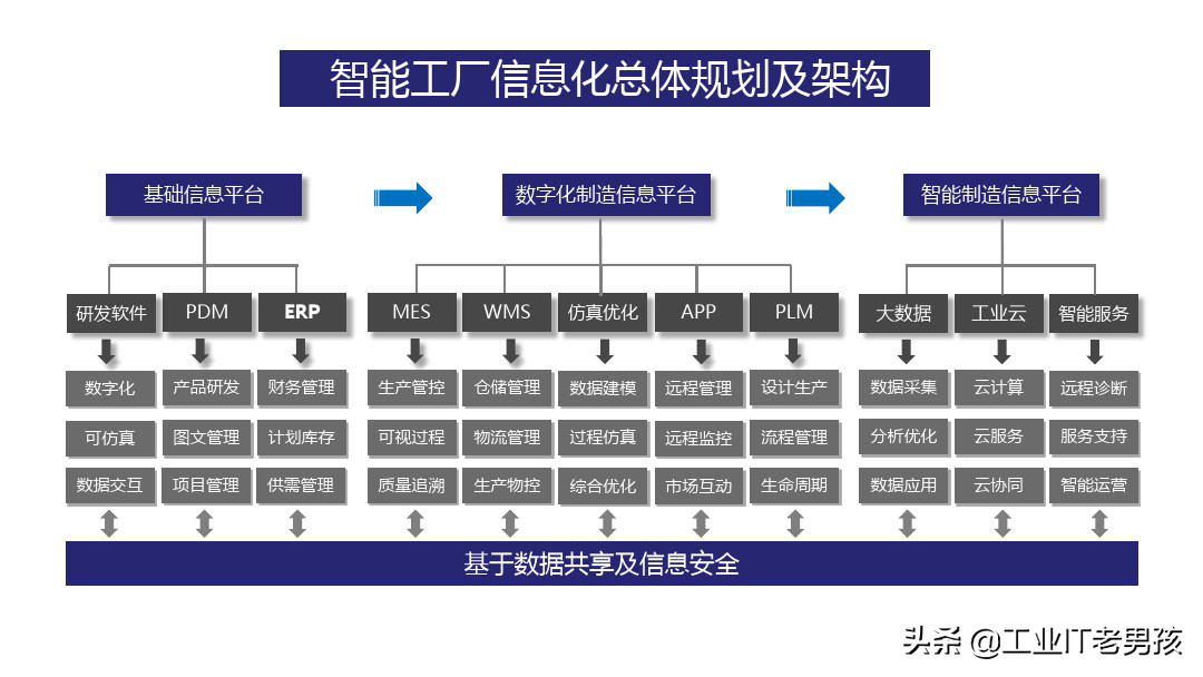 智能制造基础知识（PPT）