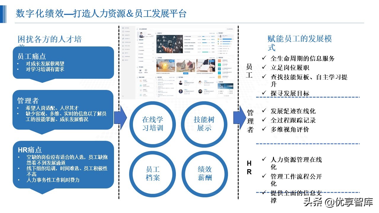 智能制造数字化智能工厂总体解决方案（48页PPT）