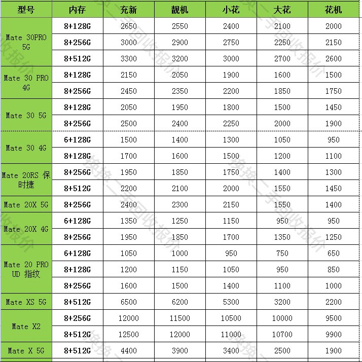 华为传来三大好消息 事关鸿蒙和新手机 换换二手迎来新发展契机