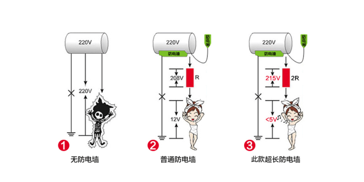 熱水器防電墻真的能起到保護作用？看完這個，你心里就有數了