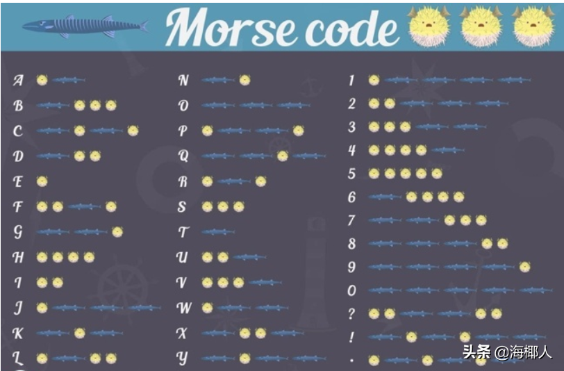 以摩斯电码为例为 Arduino 编写库