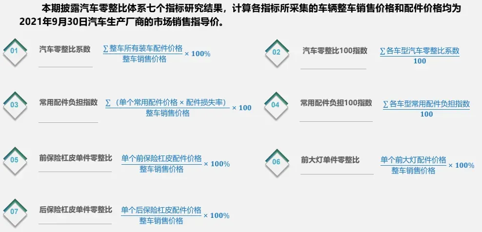 最新零整比排行榜出炉：30万的车，拆开能卖240万？