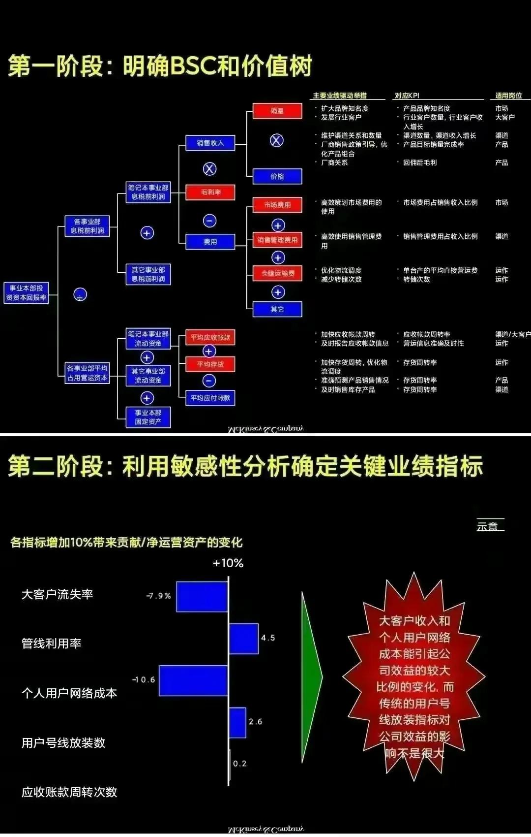 麦肯锡学习手册-业绩管理「PPT完整版」干货分享