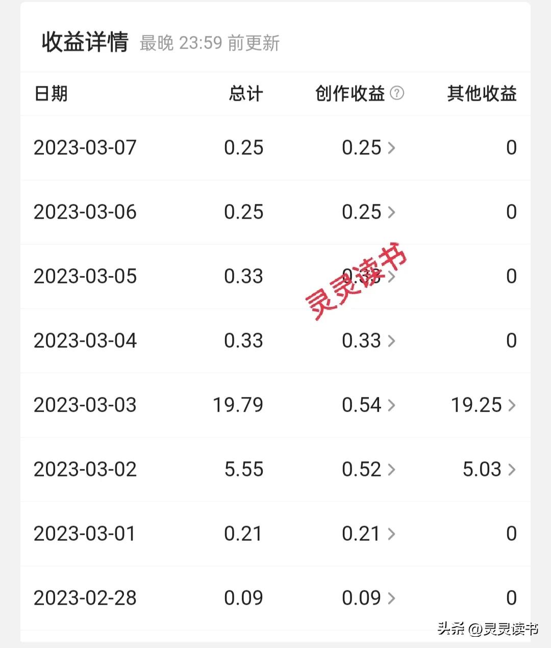 干货：手把手教你怎样转发自己的作品，从而增加阅读量！