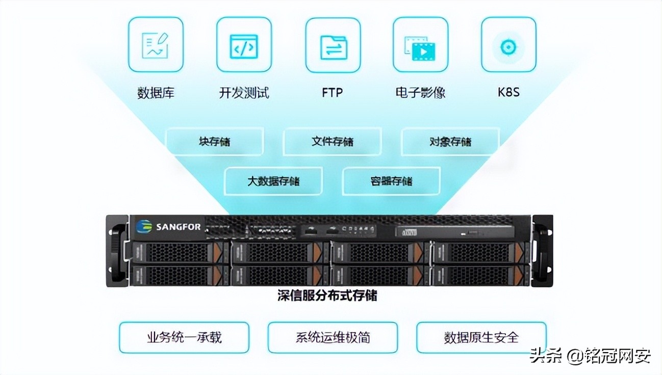 铭冠网安Vmware后端存储及传统存储替换解决方案