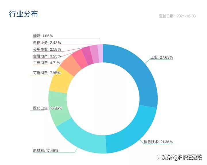 优秀指数剖析第1讲：A股大盘、中盘、小盘，它们各自的特点如何？