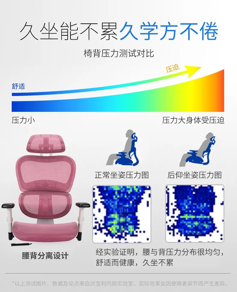 高性价比人体工学椅为你“撑腰”，科学减轻腰颈负担