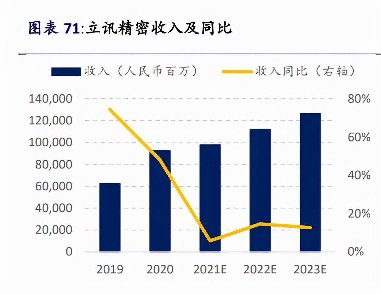 苹果iPhone供应链全面梳理，值得收藏