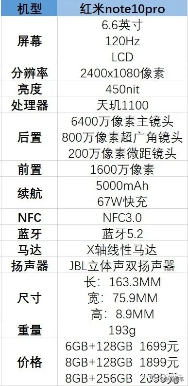 “千元机皇”——红米note10Pro用户客观体验