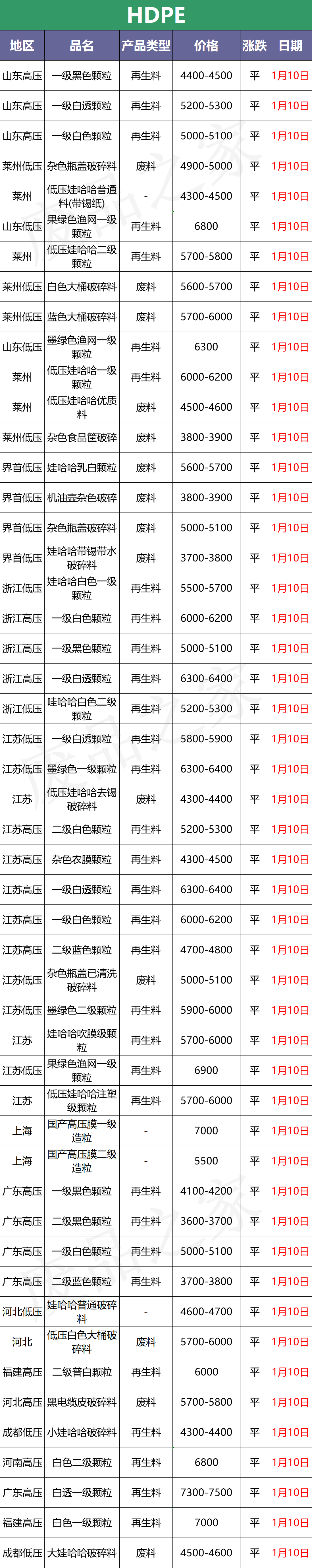 「盘点」今日塑料市场行情走势分析及明日预测（附价格表）