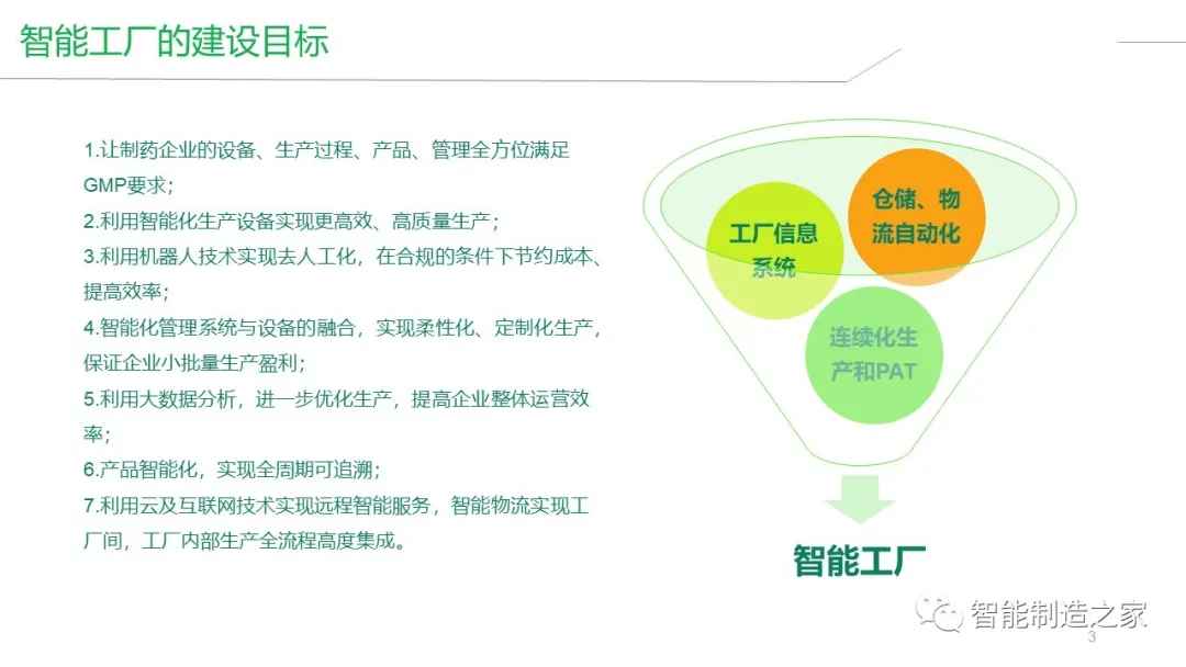 智能工厂建设（MES/WMS/EMS/SRM）整体解决方案